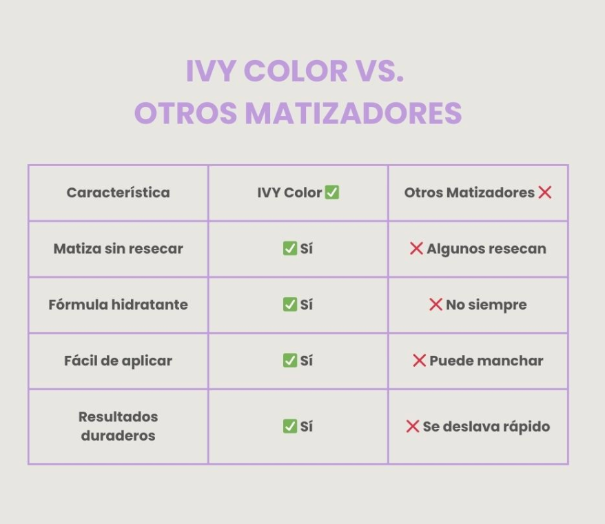 Caja 12 Piezas Ivy Color Shampoo Matizador – Especial Salones